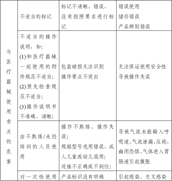 持續(xù)正壓通氣用面罩、口罩、鼻罩注冊(cè)審查指導(dǎo)原則（2022年第41號(hào)）(圖6)