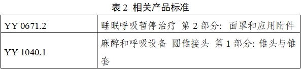 持續(xù)正壓通氣用面罩、口罩、鼻罩注冊(cè)審查指導(dǎo)原則（2022年第41號(hào)）(圖8)