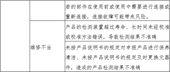 液相色譜串聯(lián)質(zhì)譜系統(tǒng)注冊審查指導(dǎo)原則（2022年第43號(hào)）(圖4)