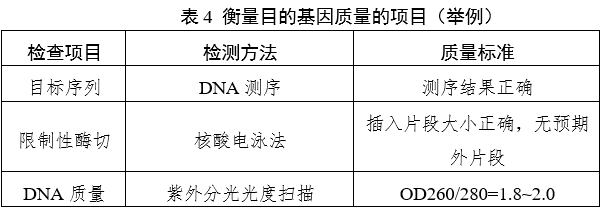 重組人源化膠原蛋白原材料評價指導原則(2023年第16號)(圖5) 重組人源化膠原蛋白原材料評價指導原則(2023年第16號)(圖5)
