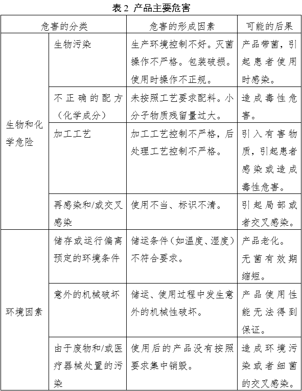 液體敷料產品注冊審查指導原則（2023年第22號）(圖3)
