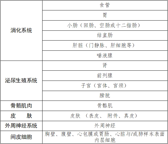 雌激素受體、孕激素受體抗體試劑及檢測(cè)試劑盒注冊(cè)審查指導(dǎo)原則（2025年修訂版）（2025年第4號(hào)）(圖2)