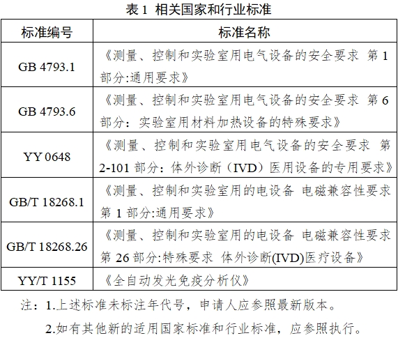 全自動化學發(fā)光免疫分析儀注冊審查指導原則（2025年修訂版）（2025年第4號）(圖1)