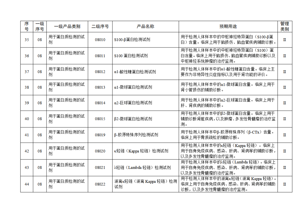 免于進(jìn)行臨床試驗體外診斷試劑目錄（2025年）（2025年第23號）(圖6)