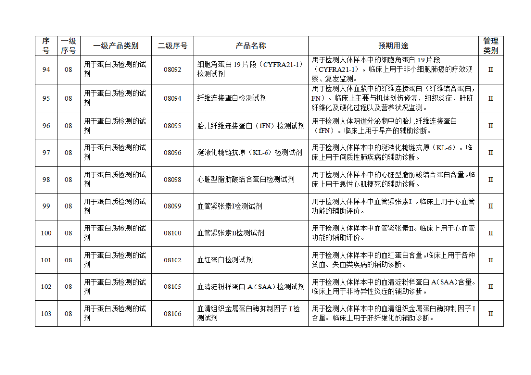 免于進(jìn)行臨床試驗體外診斷試劑目錄（2025年）（2025年第23號）(圖12)