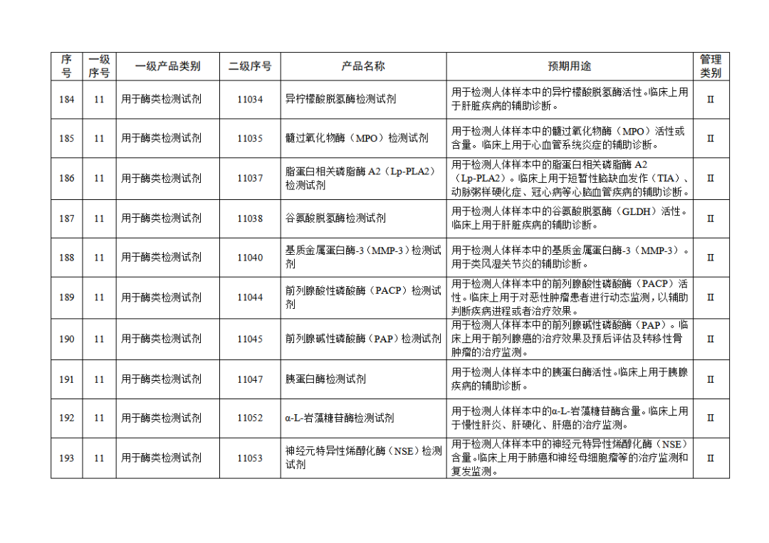 免于進(jìn)行臨床試驗體外診斷試劑目錄（2025年）（2025年第23號）(圖21)