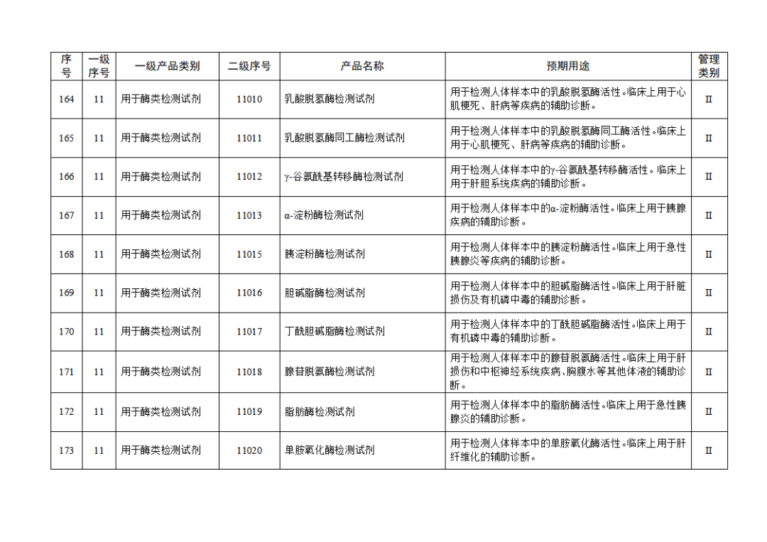 免于進(jìn)行臨床試驗體外診斷試劑目錄（2025年）（2025年第23號）(圖19)