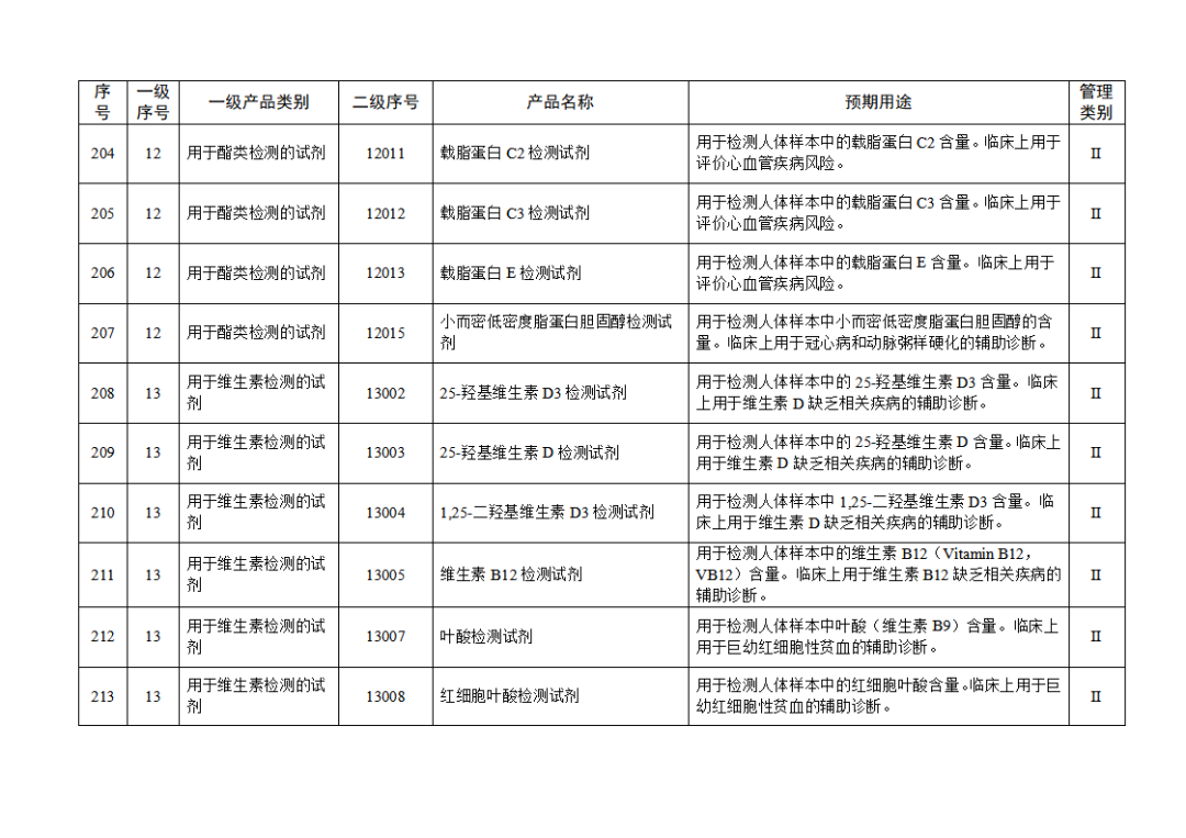免于進(jìn)行臨床試驗體外診斷試劑目錄（2025年）（2025年第23號）(圖23)