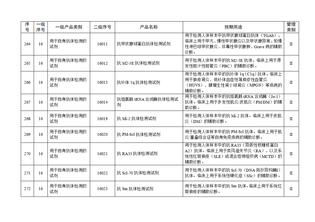 免于進(jìn)行臨床試驗體外診斷試劑目錄（2025年）（2025年第23號）(圖29)