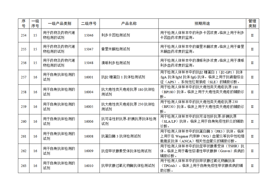 免于進(jìn)行臨床試驗體外診斷試劑目錄（2025年）（2025年第23號）(圖28)