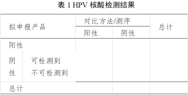 高危型人乳頭瘤病毒（HPV）核酸檢測(cè)及基因分型試劑注冊(cè)審查指導(dǎo)原則（2025年修訂稿）（2025年第16號(hào)）(圖1)