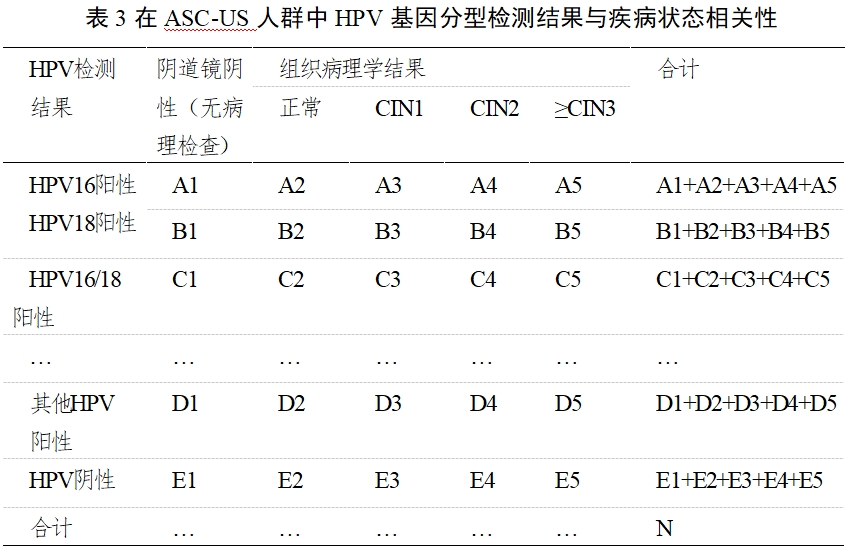 高危型人乳頭瘤病毒（HPV）核酸檢測(cè)及基因分型試劑注冊(cè)審查指導(dǎo)原則（2025年修訂稿）（2025年第16號(hào)）(圖5)