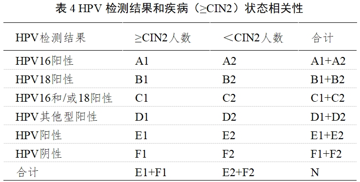 高危型人乳頭瘤病毒（HPV）核酸檢測(cè)及基因分型試劑注冊(cè)審查指導(dǎo)原則（2025年修訂稿）（2025年第16號(hào)）(圖7)