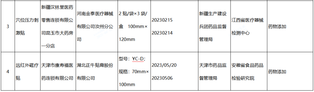 【NMPA】發(fā)布近期國家醫(yī)療器械監(jiān)督抽檢結(jié)果的通告，6批（臺）產(chǎn)品不符合標(biāo)準(zhǔn)規(guī)定(圖2)