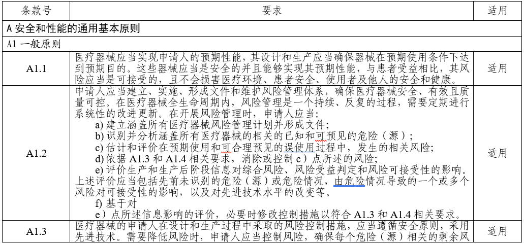 電子聽診器注冊審查指導(dǎo)原則(2025年第20號)(圖3) 電子聽診器注冊審查指導(dǎo)原則(2025年第20號)(圖3)