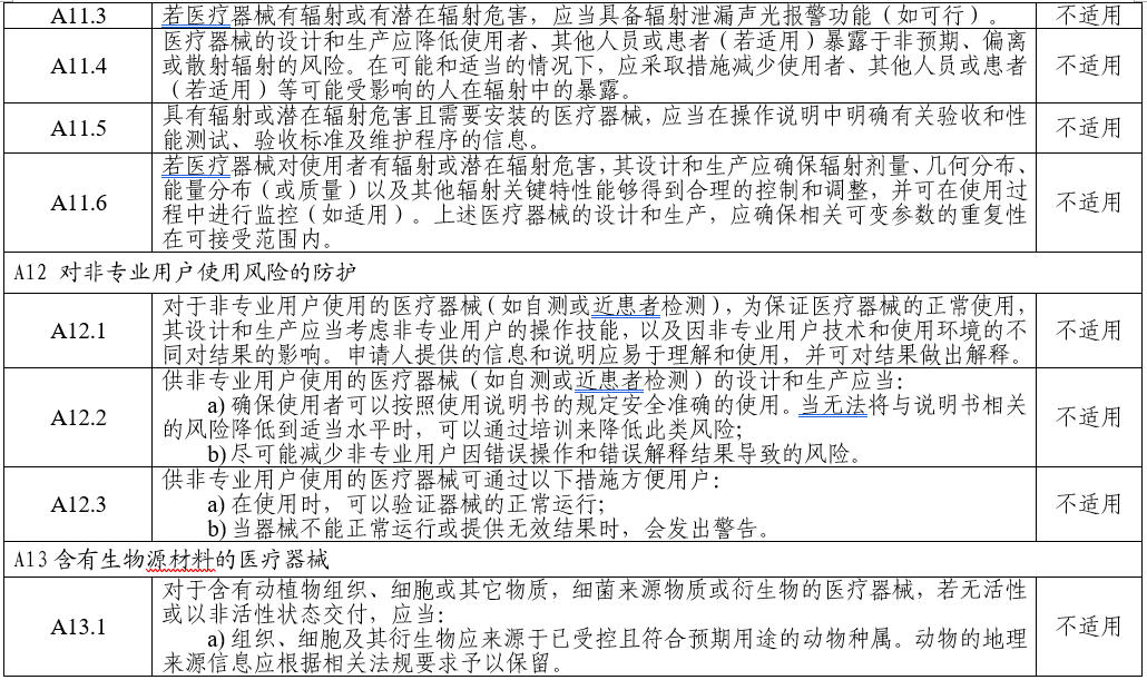 電子聽診器注冊審查指導(dǎo)原則(2025年第20號)(圖10) 電子聽診器注冊審查指導(dǎo)原則(2025年第20號)(圖10)