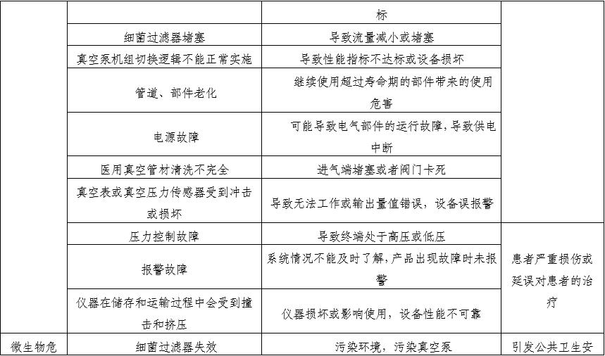醫(yī)用中心吸引系統(tǒng)注冊(cè)審查指導(dǎo)原則(2025年第20號(hào))(圖3) 醫(yī)用中心吸引系統(tǒng)注冊(cè)審查指導(dǎo)原則(2025年第20號(hào))(圖3)