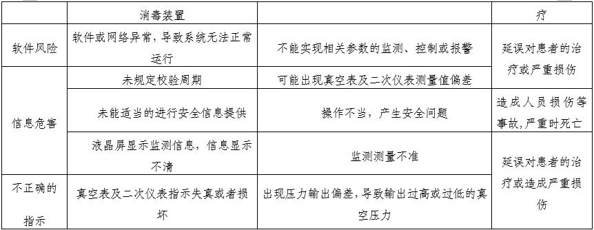 醫(yī)用中心吸引系統(tǒng)注冊(cè)審查指導(dǎo)原則(2025年第20號(hào))(圖5) 醫(yī)用中心吸引系統(tǒng)注冊(cè)審查指導(dǎo)原則(2025年第20號(hào))(圖5)