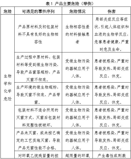 一次性使用鼻鏡注冊審查指導(dǎo)原則(2025年第20號(hào))(圖2) 一次性使用鼻鏡注冊審查指導(dǎo)原則(2025年第20號(hào))(圖2)