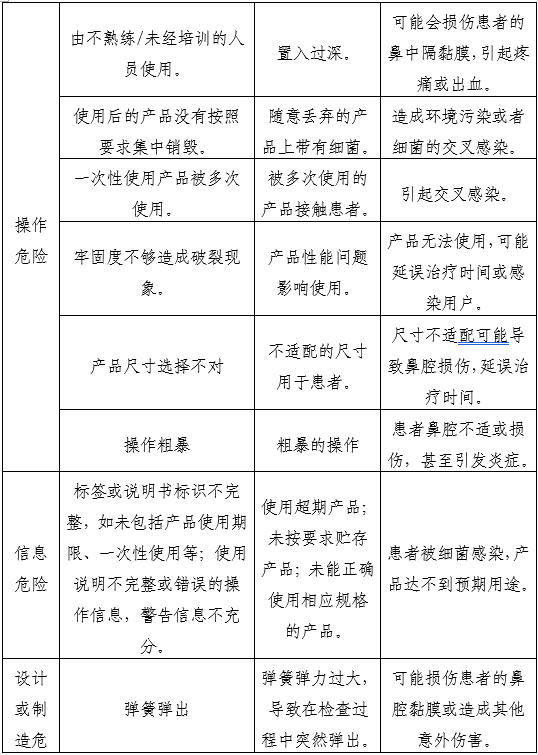 一次性使用鼻鏡注冊審查指導(dǎo)原則(2025年第20號(hào))(圖4) 一次性使用鼻鏡注冊審查指導(dǎo)原則(2025年第20號(hào))(圖4)