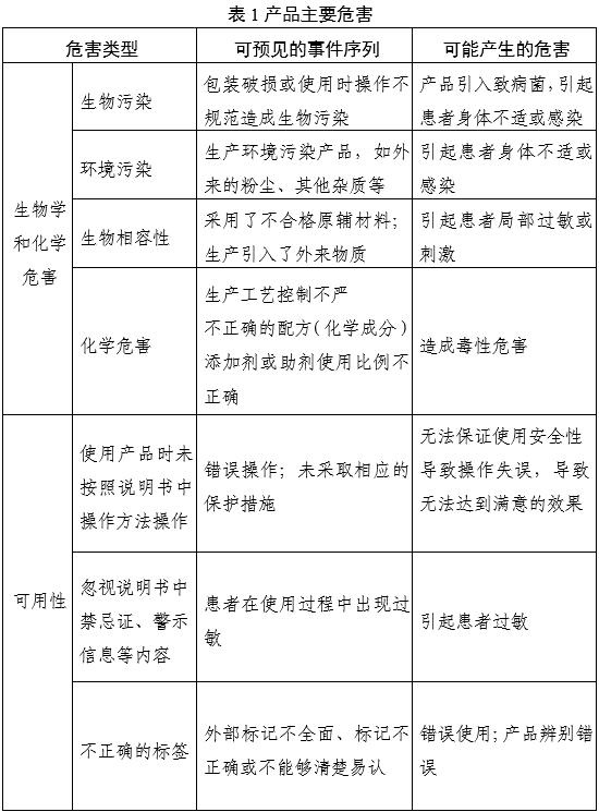 通氣鼻貼注冊審查指導原則(2025年第20號)(圖1) 通氣鼻貼注冊審查指導原則(2025年第20號)(圖1)