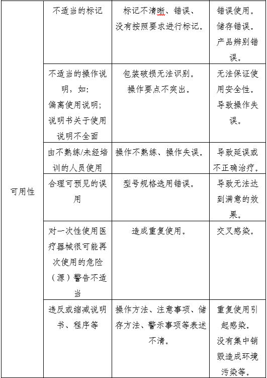 一次性使用內(nèi)窺鏡用活檢袋注冊(cè)審查指導(dǎo)原則(2025年第20號(hào))(圖6) 一次性使用內(nèi)窺鏡用活檢袋注冊(cè)審查指導(dǎo)原則(2025年第20號(hào))(圖6)
