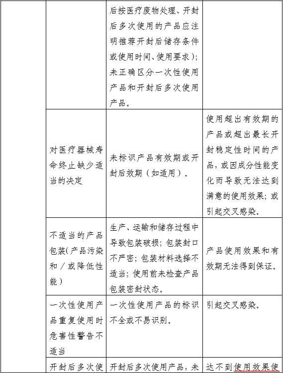 醫(yī)用射線防護噴劑注冊審查指導原則(2025年第20號)(圖3) 醫(yī)用射線防護噴劑注冊審查指導原則(2025年第20號)(圖3)