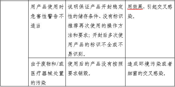 醫(yī)用射線防護噴劑注冊審查指導原則(2025年第20號)(圖4) 醫(yī)用射線防護噴劑注冊審查指導原則(2025年第20號)(圖4)