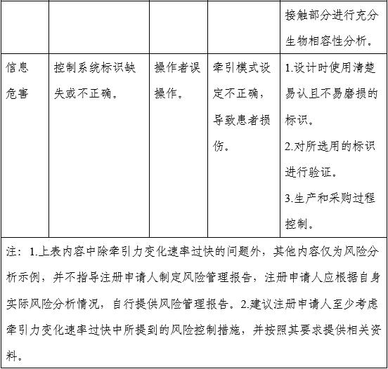 電動(dòng)牽引裝置注冊(cè)審查指導(dǎo)原則(2025年修訂版)(2025年第27號(hào))(圖5) 電動(dòng)牽引裝置注冊(cè)審查指導(dǎo)原則(2025年修訂版)(2025年第27號(hào))(圖5)