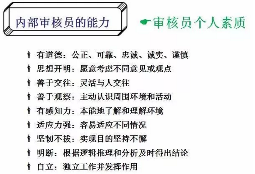 【干貨分享】質(zhì)量體系內(nèi)審和不符合項怎么整改？(圖5)