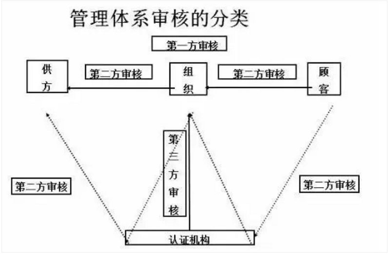 【干貨分享】質(zhì)量體系內(nèi)審和不符合項怎么整改？(圖2)