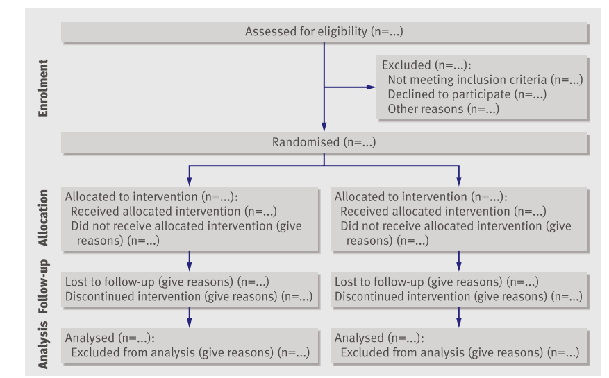 隨機(jī)對(duì)照試驗(yàn)是什么意思？隨機(jī)對(duì)照試驗(yàn)設(shè)計(jì)原則/模式和內(nèi)容(圖2)
