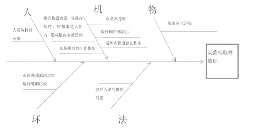 如何編寫(xiě)CAPA糾正預(yù)防措施報(bào)告？(圖5)
