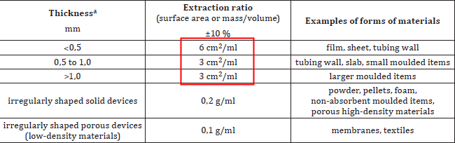 生物相容性是什么？如何準(zhǔn)備生物相容性檢測(cè)的樣品？(圖3)