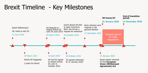 英國UKCA醫(yī)療器械產(chǎn)品市場準(zhǔn)入要求說明(圖2)
