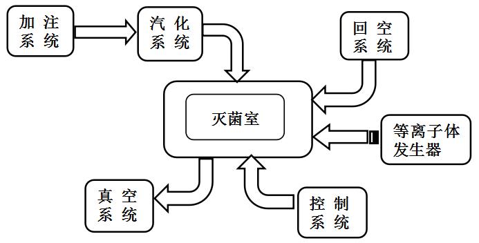 過氧化氫滅菌器注冊(cè)審查指導(dǎo)原則(2021年第104號(hào))(圖1) 過氧化氫滅菌器注冊(cè)審查指導(dǎo)原則(2021年第104號(hào))(圖1)
