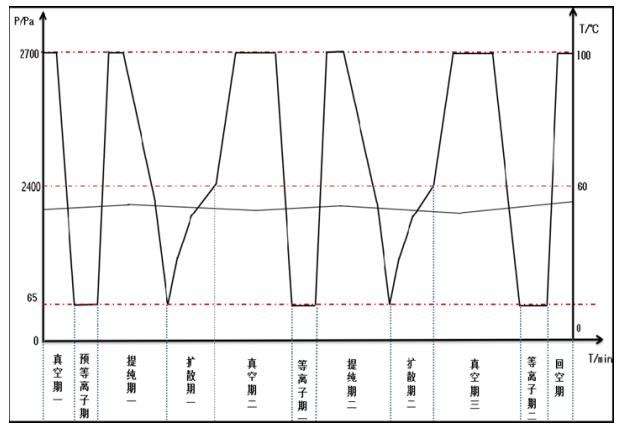 過氧化氫滅菌器注冊(cè)審查指導(dǎo)原則(2021年第104號(hào))(圖4) 過氧化氫滅菌器注冊(cè)審查指導(dǎo)原則(2021年第104號(hào))(圖4)