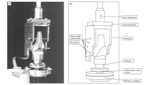全膝關(guān)節(jié)假體系統(tǒng)產(chǎn)品注冊(cè)技術(shù)審查指導(dǎo)原則(2020年第36號(hào))(圖2) 全膝關(guān)節(jié)假體系統(tǒng)產(chǎn)品注冊(cè)技術(shù)審查指導(dǎo)原則(2020年第36號(hào))(圖2)