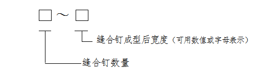 一次性使用皮膚縫合器注冊(cè)技術(shù)審查指導(dǎo)原則（2019年修訂）（2019年第16號(hào)）(圖5)