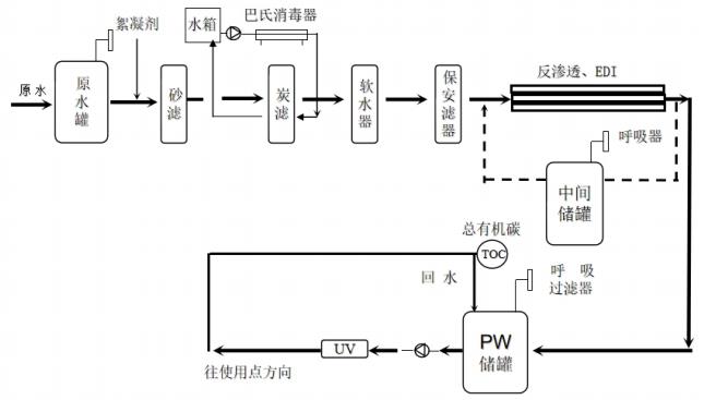 山東省醫(yī)療器械工藝用水現(xiàn)場檢查指南（魯藥監(jiān)械〔2021〕35號）