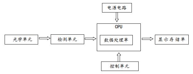 特定蛋白免疫分析儀注冊技術(shù)審查指導原則(2020年第80號)(圖2) 特定蛋白免疫分析儀注冊技術(shù)審查指導原則(2020年第80號)(圖2)