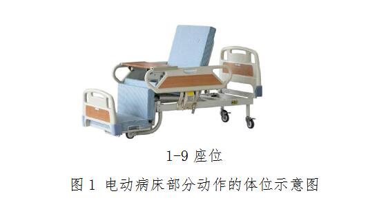 電動病床注冊技術審查指導原則（2017年修訂版）（2017年第30號）(圖4)