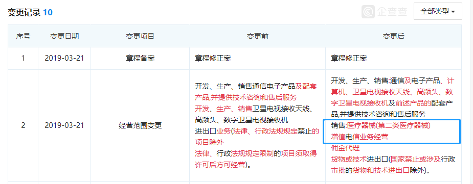 華為百度紛紛入局醫(yī)械行業(yè)，增擴醫(yī)療器械經(jīng)營許可范圍(圖2)