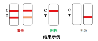 新型冠狀病毒(2019-nCoV)抗原檢測(cè)試劑注冊(cè)審查指導(dǎo)原則(2022年第18號(hào))(圖1) 新型冠狀病毒(2019-nCoV)抗原檢測(cè)試劑注冊(cè)審查指導(dǎo)原則(2022年第18號(hào))(圖1)