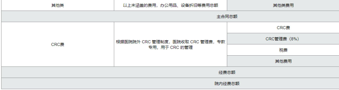 復(fù)旦大學(xué)附屬腫瘤醫(yī)院臨床倫理審查、遺傳辦和合同審查申請(qǐng)流程(圖11)